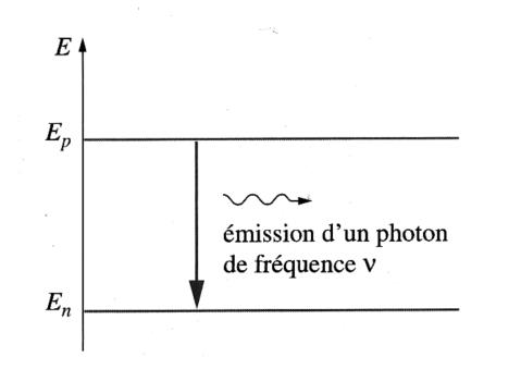 transition emssion photon